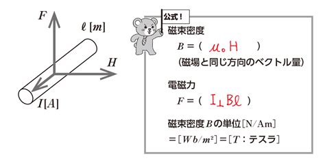 磁場|磁場の公式 